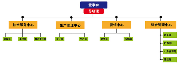 深圳市吉祿實業(yè)發(fā)展有限公司